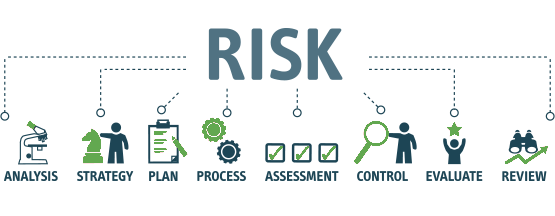 Risk management