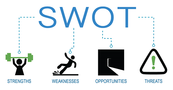 SWOT